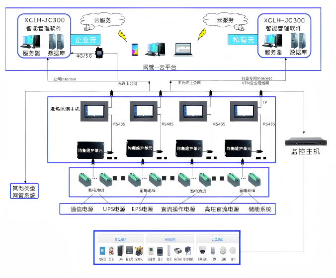 XCLH-DCJC蓄电池智能管理监测系统